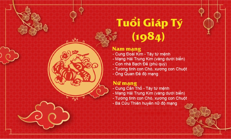 Tuổi 1984 hợp cây gì? Phong thủy tuổi Giáp Tý 1984