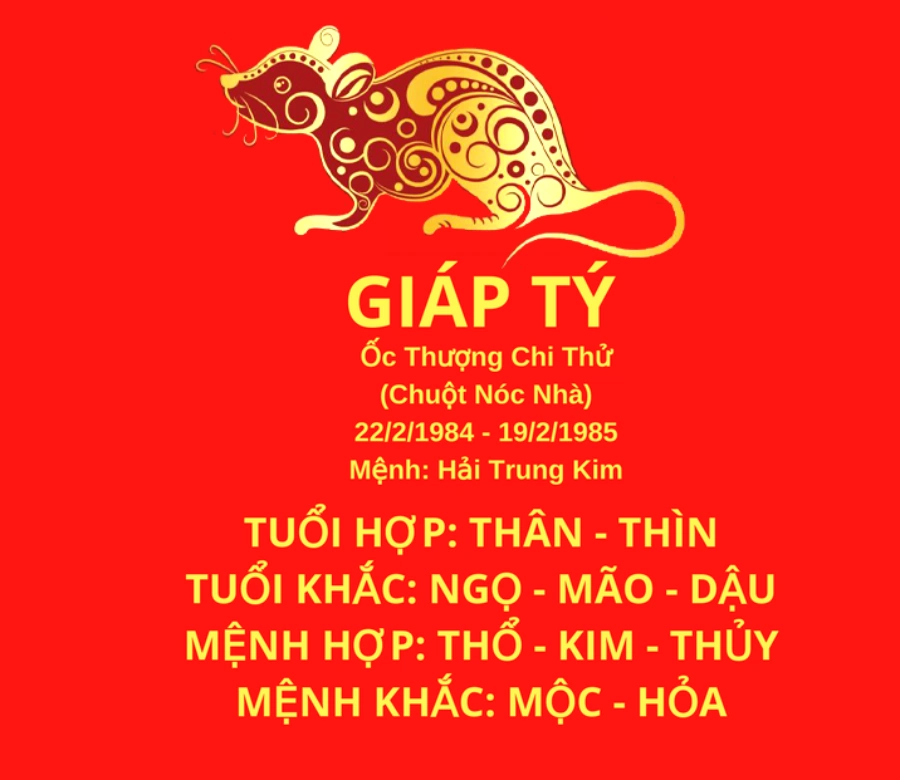 Tuổi 1984 hợp cây gì? Phong thủy tuổi Giáp Tý 1984