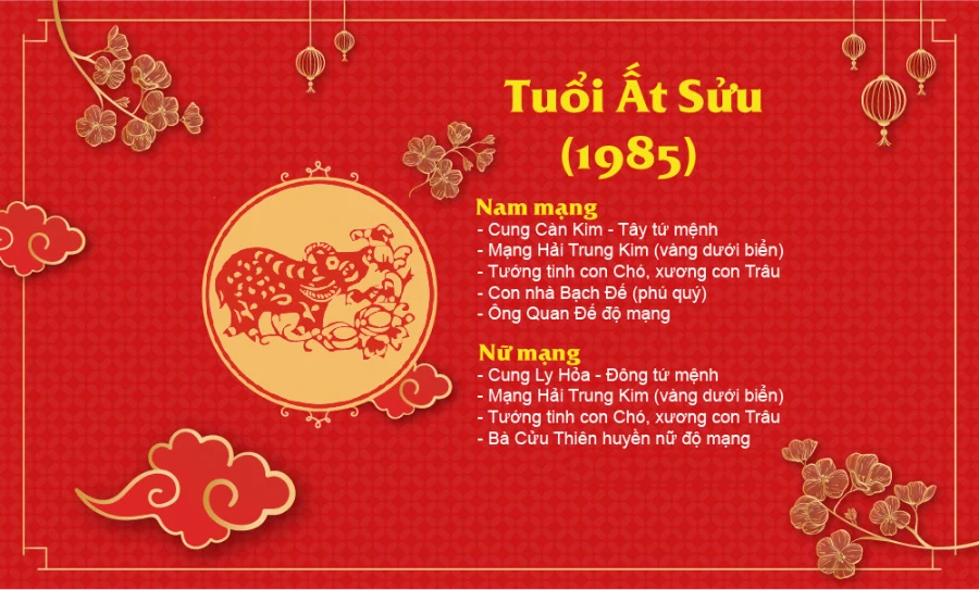 Tuổi Ất Sửu 1985 hợp cây gì? Top cây hợp mệnh Kim 1985